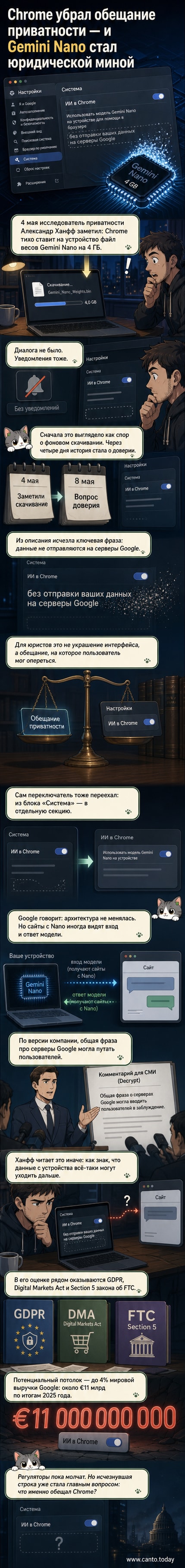 Иллюстрация интерфейса Chrome с исчезнувшим уведомлением о приватности и вопросительным знаком над логотипом Google