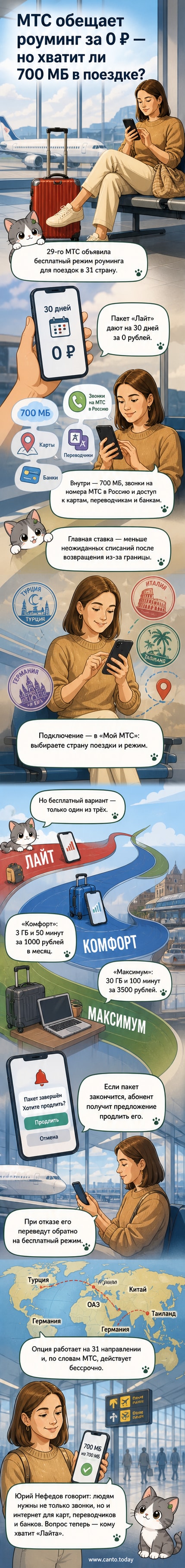 Иллюстрация: турист с телефоном в руке на фоне международного аэропорта, на экране — уведомление о подключении бесплатного роуминга от МТС