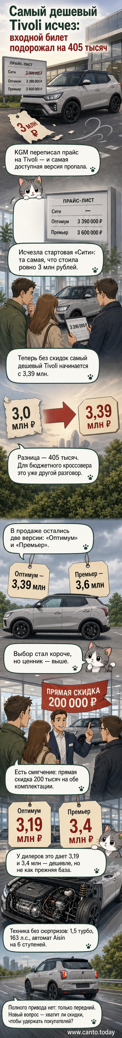 KGM Tivoli на фоне городской улицы, вид сбоку под углом, обозначены новые цены и комплектации