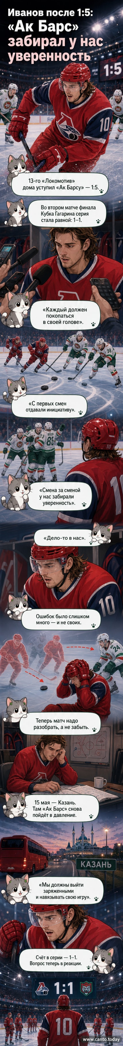 Хоккеист «Локомотива» Георгий Иванов в раздумьях после поражения от «Ак Барса» в финале Кубка Гагарина