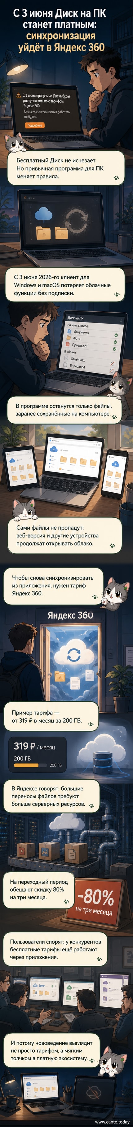 Иллюстрация: ноутбук и облачный интерфейс с надписью «Яндекс Диск», по центру — значок замка, символизирующий переход к платному доступу