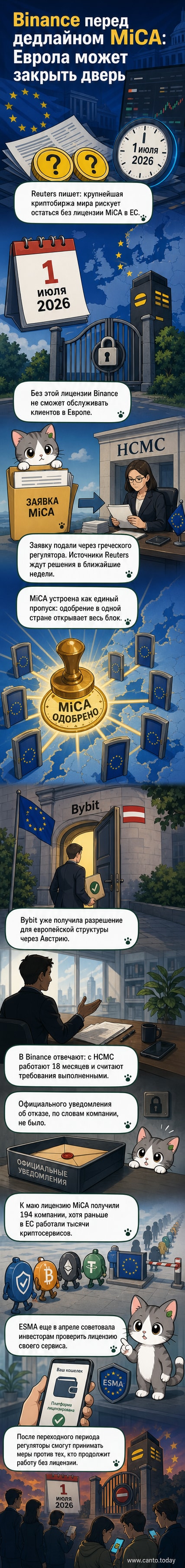 Иллюстрация: логотип Binance на фоне здания Европарламента с красным предупреждением о риске потери лицензии