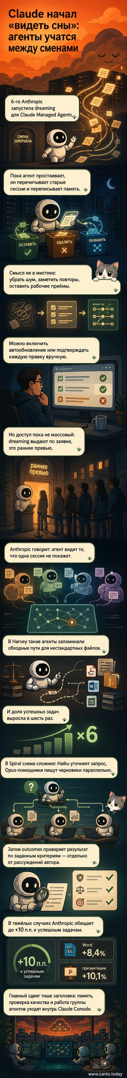 Иллюстрация: ИИ-агент в состоянии сна, вокруг — плавающие фрагменты памяти и данных, символизирующие процесс консолидации знаний