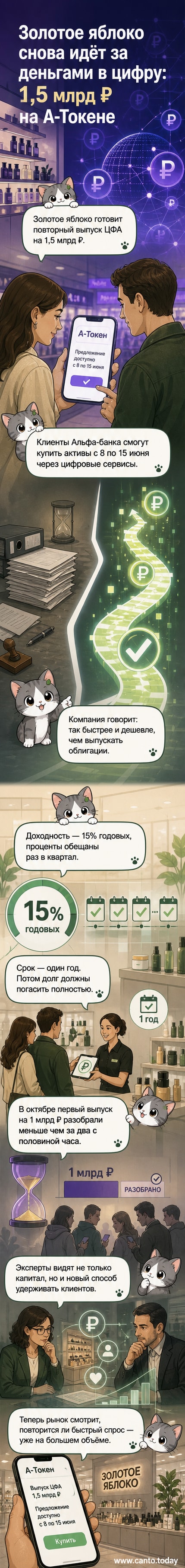 Иллюстрация: логотип «Золотое яблоко» на фоне цифровых монет и графиков роста, символизирующих выпуск ЦФА на 1,5 млрд ₽