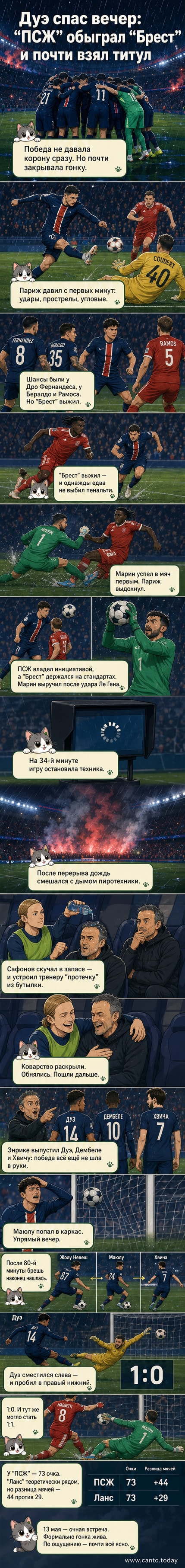 Футболист «ПСЖ» Мало Дуэ празднует гол на фоне дождливого стадиона «Парк де Пренс»