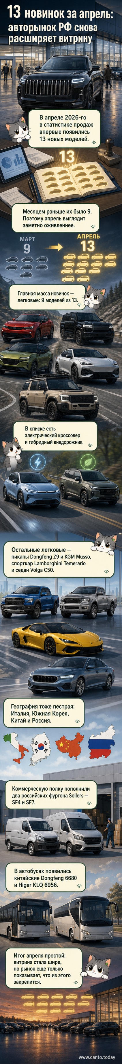 Визуальный обзор 13 новых автомобильных моделей, вышедших на российский рынок в апреле 2026 года, включая кроссоверы, пикапы, автобусы и спорткар.
