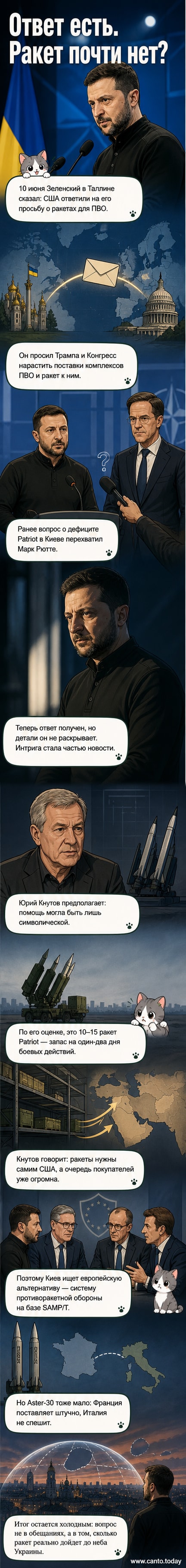 Иллюстрация: Владимир Зеленский говорит о поставках ракет ПВО, на заднем плане — силуэты систем Patriot и летящие ракеты