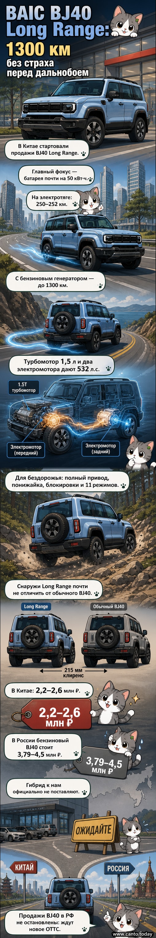 BAIC BJ40 Long Range — внедорожник с гибридной силовой установкой, крупным внедорожником в городском окружении, с указанием запаса хода 1300 км и мощности 532 л.с.