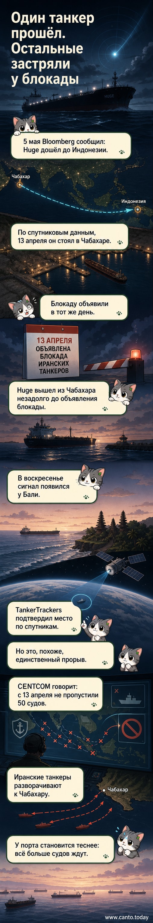 Иллюстрация: иранский танкер в открытом море, исчезающий с радара под проливным дождём, в то время как другие суда застревают у порта под контролем военных кораблей.