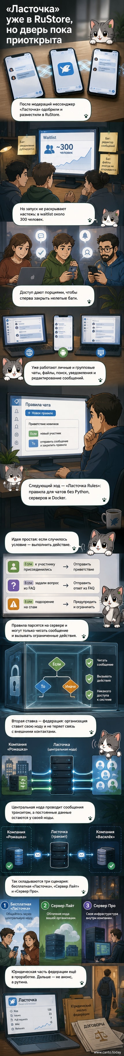Иллюстрация: птица-ласточка в стиле логотипа летит над цифровым пейзажем с иконками сообщений, замков безопасности и схемой распределённой сети