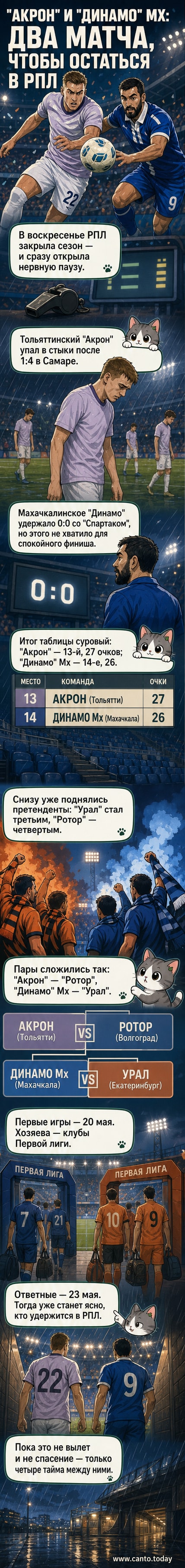 Футбольные фанаты на трибунах, игроки на поле — матч за выживание в РПЛ между «Акроном» и «Ротором» в стыковых играх.