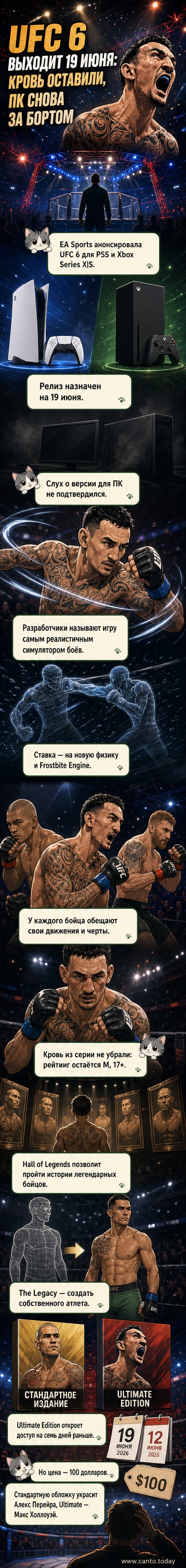 Обложка игры UFC 6: Алекс Перейра на стандартной версии, Макс Холлоуэй — на Ultimate Edition, фон — октагон под светом софитов
