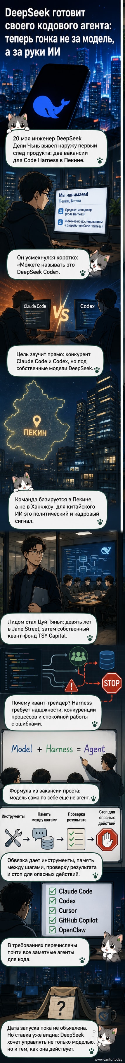 Иллюстрация: два аватара-робота за ноутбуками, один с логотипом DeepSeek, другой с логотипом Claude, программируют в параллельных окнах. На заднем плане — Пекин и Ханчжоу.