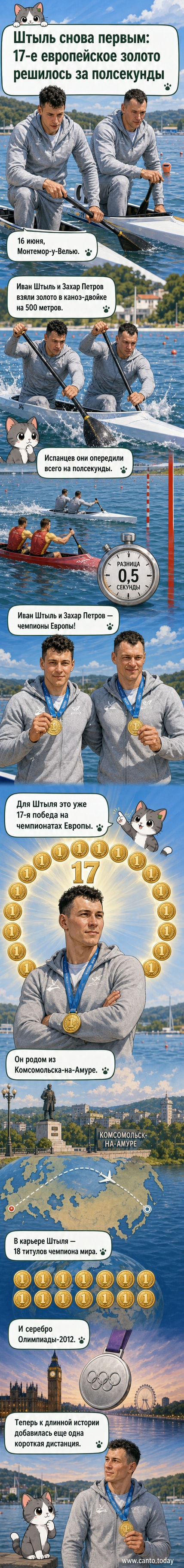 Иван Штыль и Захар Петров на пьедестале почета после победы в каноэ-двойке на 500 метров на чемпионате Европы по гребле 2026 года.