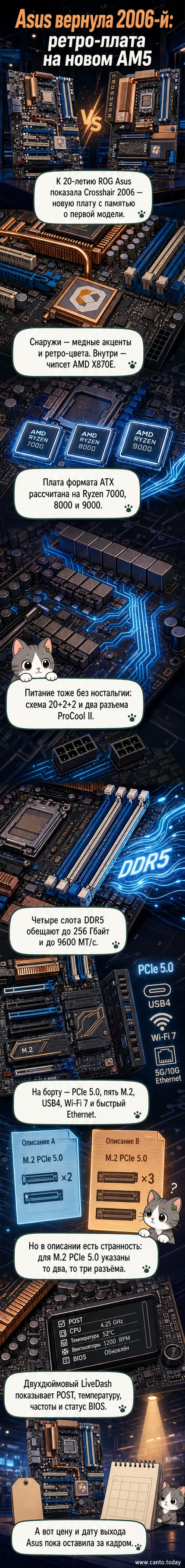 Материнская плата Asus ROG Crosshair 2006 с медным радиатором, синими слотами и ретро-логотипом Project G на фоне старой модели 2006 года.