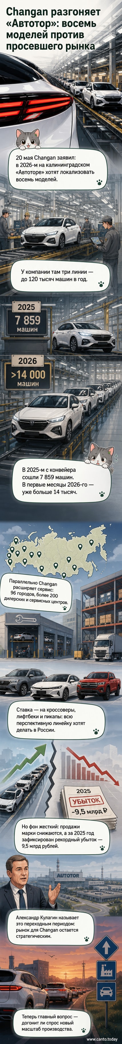 Сборочный цех на заводе «Автотор» в Калининграде, где запускают линию для новых моделей Changan — кроссоверов и пикапов.