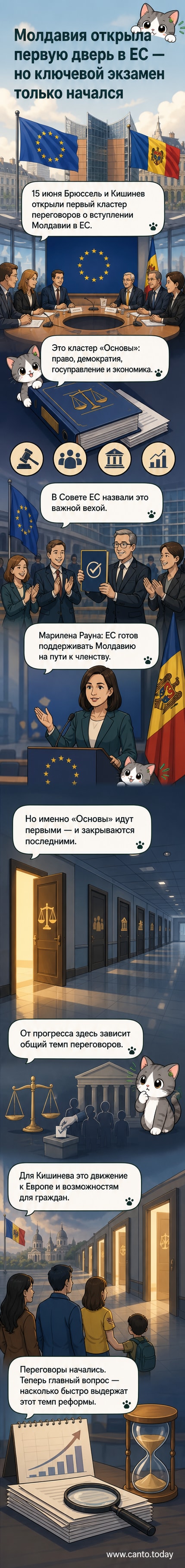 Иллюстрация: флаги ЕС и Молдавии на фоне здания Европейского совета, символизирующие начало переговоров о вступлении