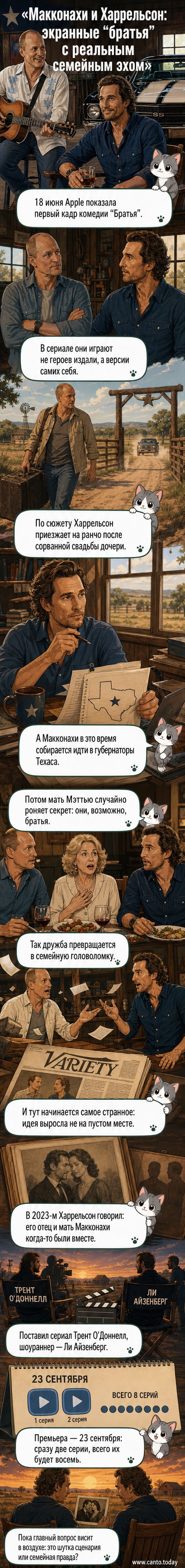 Первый кадр сериала «Братья»: Мэттью Макконахи и Вуди Харрельсон в образах самих себя стоят на фоне техасского ранчо, выглядя одновременно озадаченно и иронично.