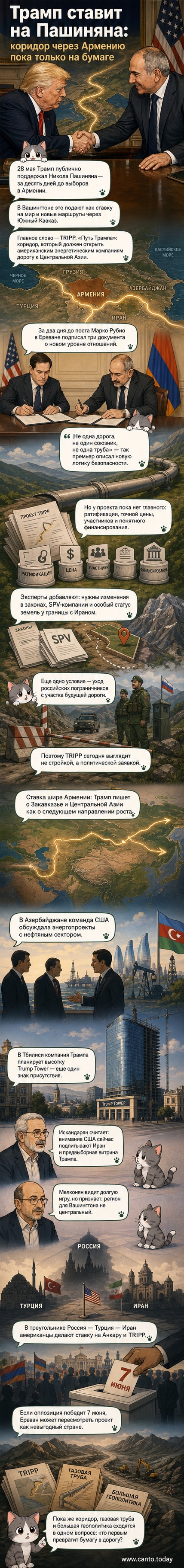 Иллюстрация, показывающая карту Закавказья с маршрутом TRIPP, проходящим через Армению, и силуэты Трампа, Пашиняна и Рубио на фоне американского и армянского флагов.