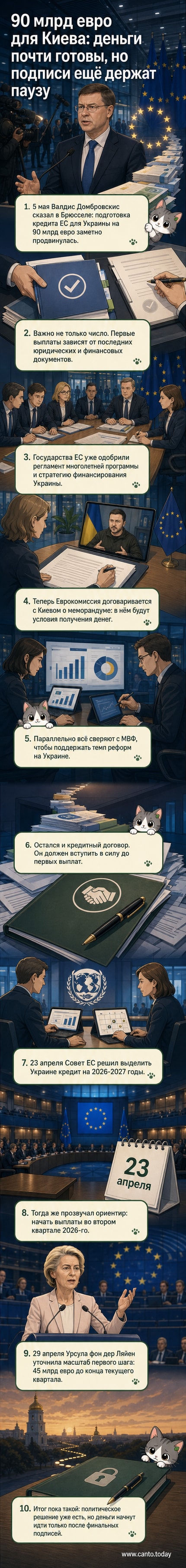 Иллюстрация: флаги ЕС и Украины рядом с цифрами 90 млрд евро и графиком выплат
