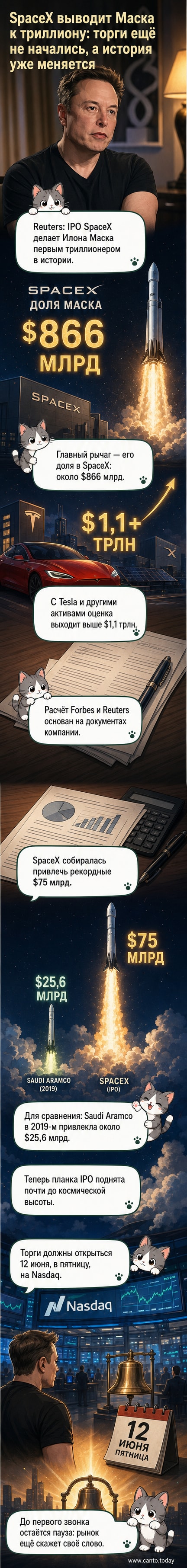 Илон Маск на фоне логотипа SpaceX и графика роста стоимости акций, обозначающего переход за отметку в один триллион долларов.
