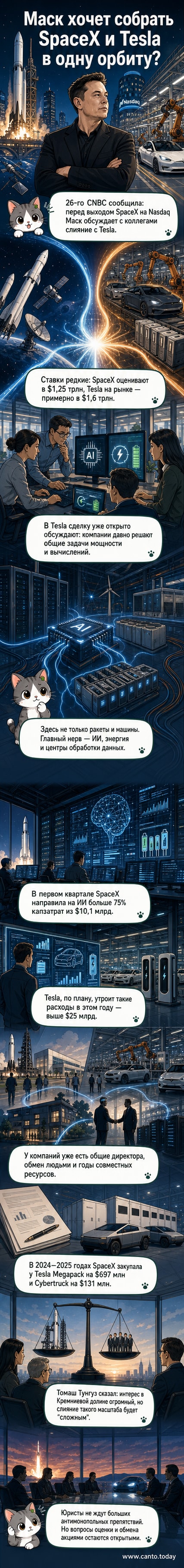 Иллюстрация: Илон Маск стоит между моделями ракеты SpaceX и электромобиля Tesla, на фоне биржевых графиков и логотипов компаний.