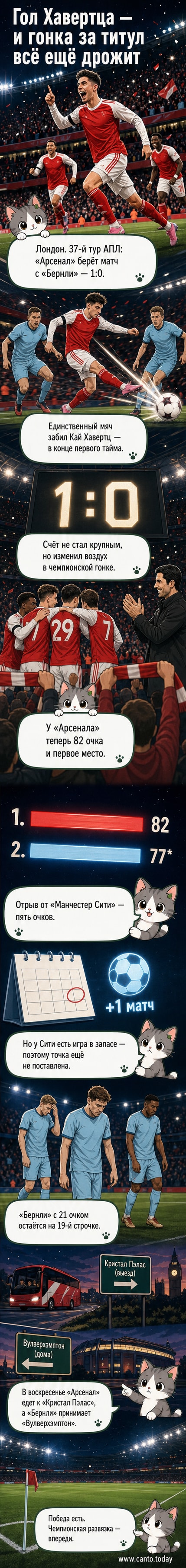 Футболист «Арсенала» Кай Хавертц празднует гол на фоне соперников из «Бернли» на стадионе в Лондоне