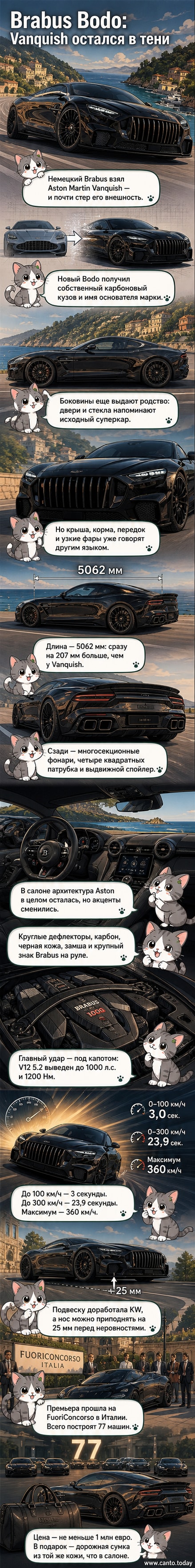 Гиперкар Brabus Bodo чёрного цвета с низким силуэтом, широкой решёткой радиатора и выдвижным спойлером на задней крышке, стоит на асфальте при дневном освещении.