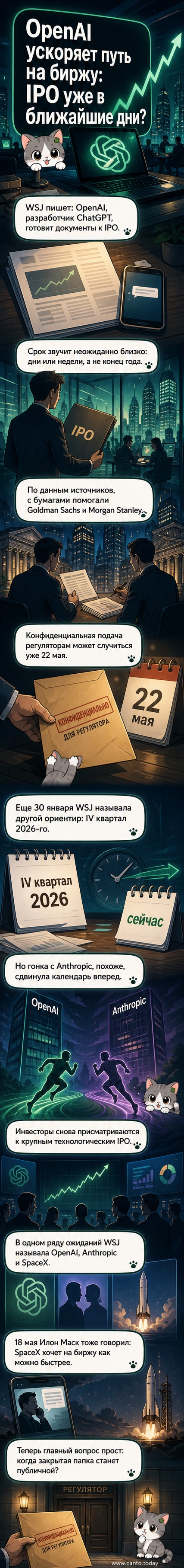 Иллюстрация: здание OpenAI с логотипом, перед которым выстроилась очередь инвесторов, держащих таблички с надписью 'IPO'. На заднем плане — символы биржи и графики роста.