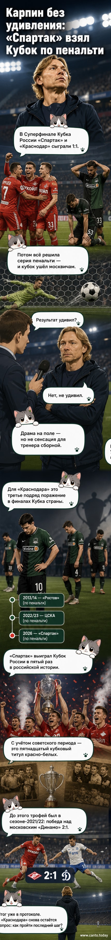Футбольный мяч на фоне кубка и трибуны с фанатами. На переднем плане — силуэты игроков «Спартака» и «Краснодара» в момент пенальти.
