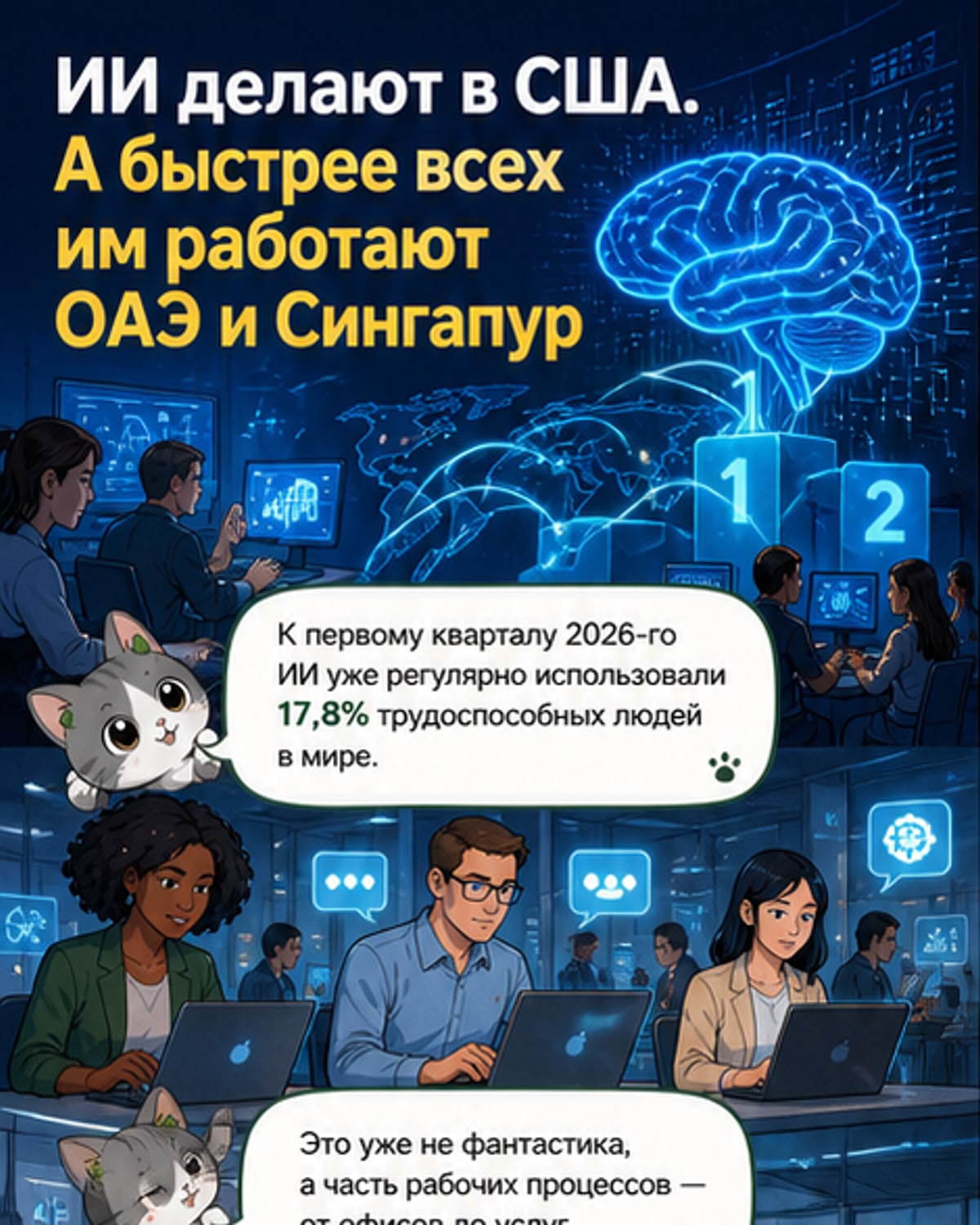 ОАЭ и Сингапур лидируют в ИИ