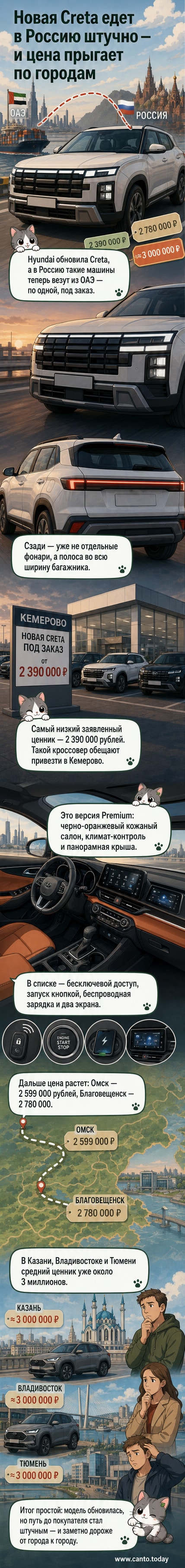 Рендер обновлённого кроссовера Hyundai Creta в двухцветной расцветке, вид спереди и сзади, с подсветкой параметрического дизайна