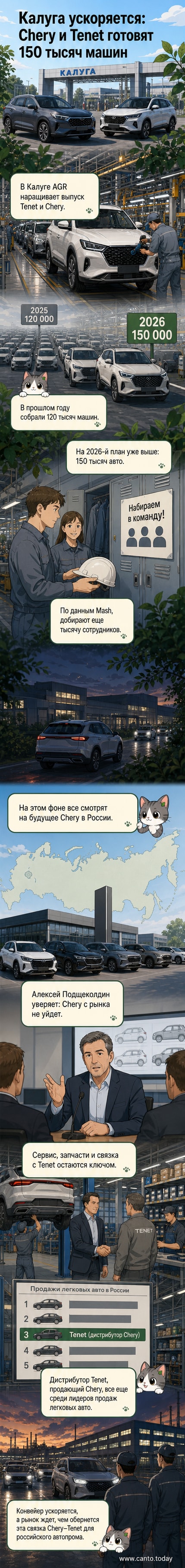 Завод по сборке автомобилей Chery и Tenet в Калуге, крупный промышленный цех с конвейером и рабочими