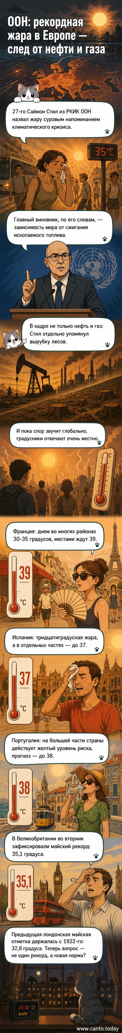 Карта Европы с температурными аномалиями и иконками ископаемого топлива: дым из труб, нефтяные вышки, угольные шахты