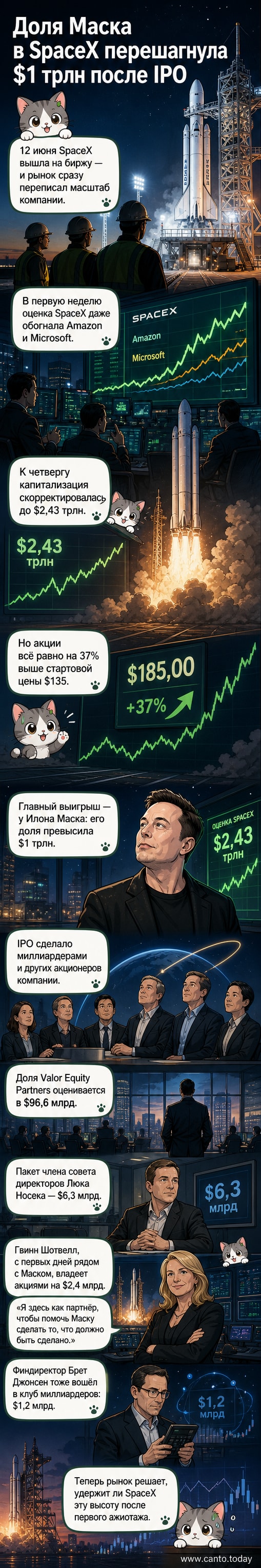 Илон Маск стоит перед ракетой SpaceX на фоне звёздного неба, с цифрой $1 трлн, парящей в воздухе