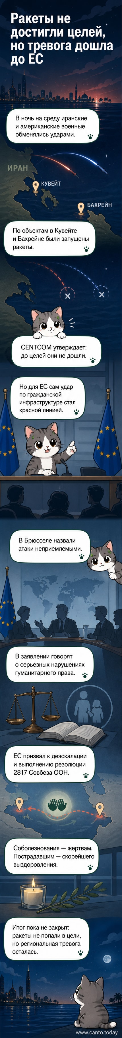 Иллюстрация: флаги ЕС, Ирана, Кувейта и Бахрейна на фоне дипломатического заявления с текстом «осуждаем»