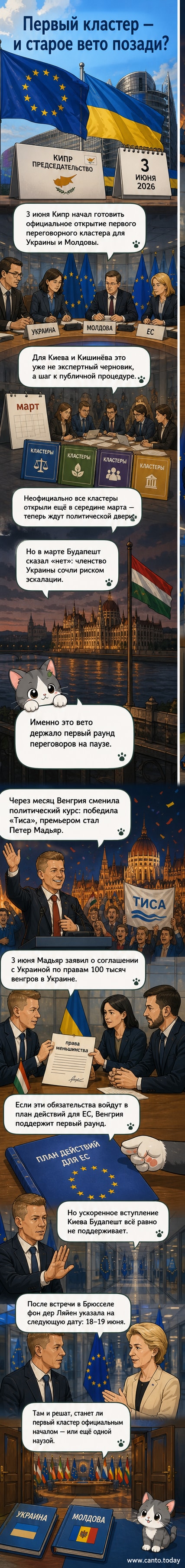 Карта Европы с флагами Украины и ЕС, соединёнными дорожкой переговоров. На переднем плане — здание Европарламента и символическое открытие двери.