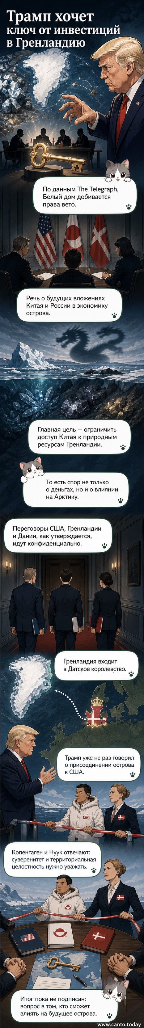 Карта Арктики с выделённой Гренландией и силуэтами флага США, Китая и России, символизирующими геополитическую борьбу за регион.
