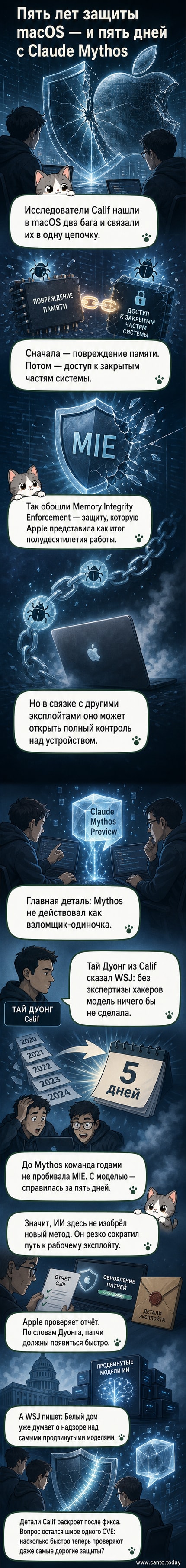 Иллюстрация: ИИ-модель в виде цифрового разума анализирует уязвимости в щите с логотипом Apple, за пять дней проникая сквозь защиту, построенную за пять лет.