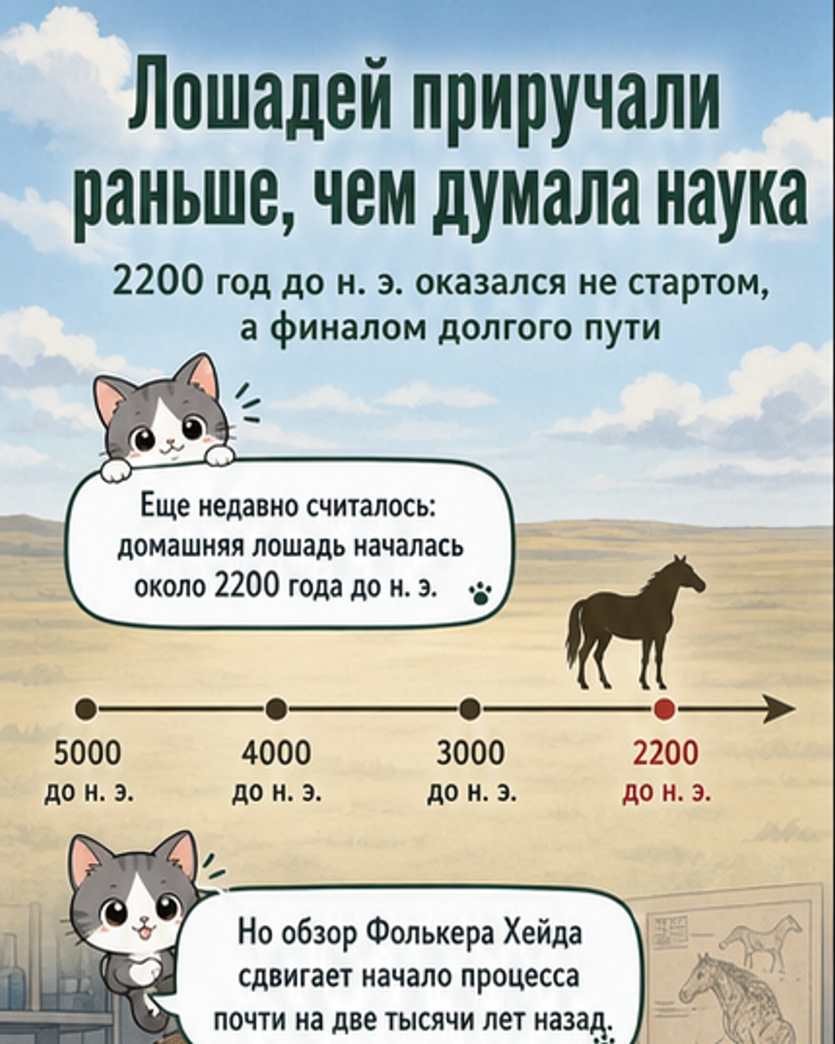Лошадей начали использовать в 4000 году до н.э.