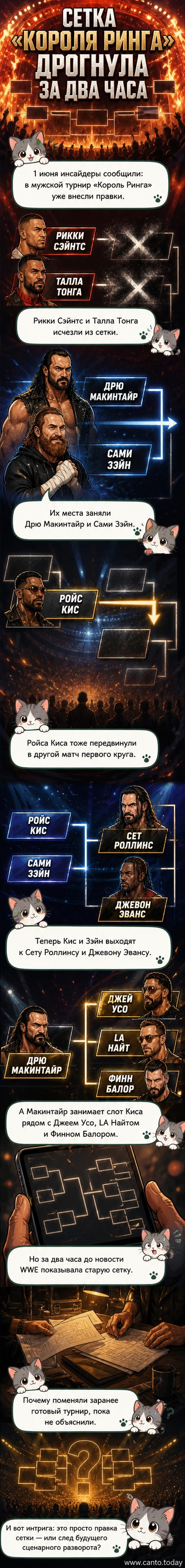 Иллюстрация борцов в ринге с логотипом турнира Король Ринга 2026, один из них снимает маску, другой поднимает руку в знак вызова.
