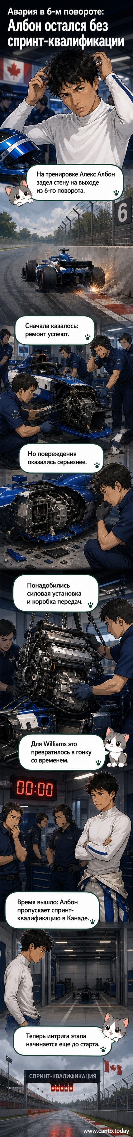 Гоночный болид «Уильямс» с повреждённым передним крылом стоит у барьеров после аварии на трассе в Монреале, пилот Логан Албон наблюдает со стороны.