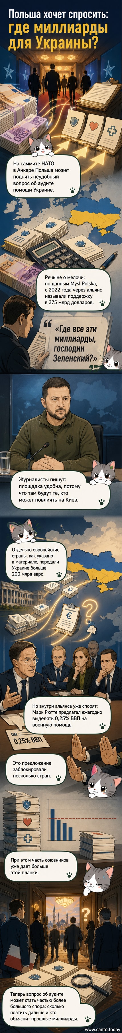 Иллюстрация: польский флаг и украинский флаг на фоне стола переговоров, между ними — знак вопроса над стопкой долларовых купюр. Слева — силуэт здания НАТО, справа — профиль Владимира Зеленского.