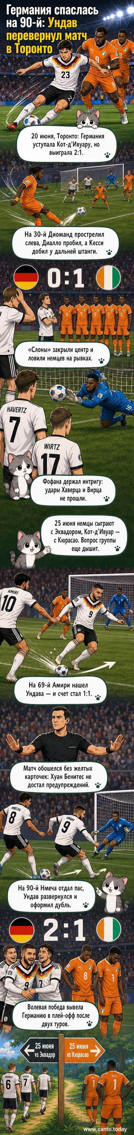 Футбольный матч Германия — Кот-д'Ивуар на чемпионате мира-2026: игрок сборной Германии празднует гол, команда в чёрно-красных цветах, стадион заполнен зрителями.