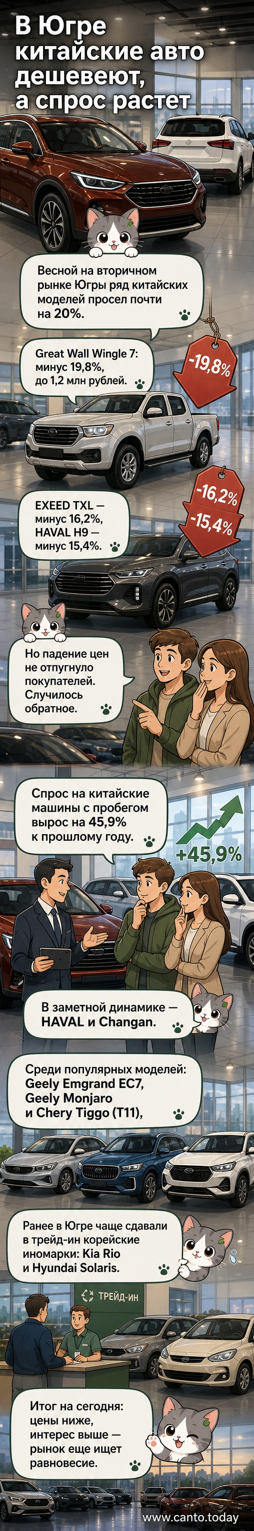 Иллюстрация: несколько китайских автомобилей (Great Wall, Geely, HAVAL) на фоне сибирской зимы, цены на табличках снижаются стрелками вниз
