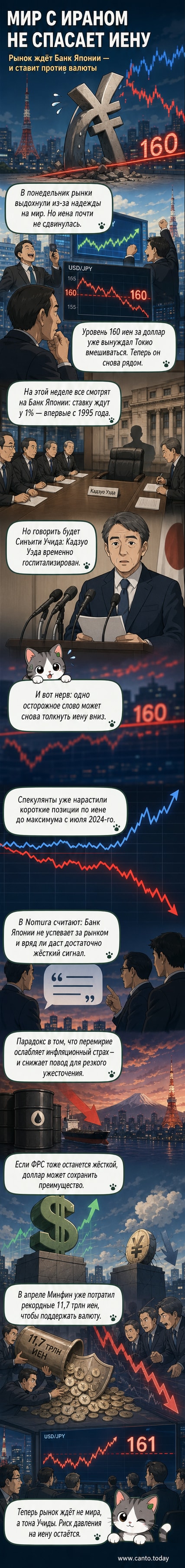 График падения курса иены к доллару на фоне геополитических событий и ожиданий решений Банка Японии