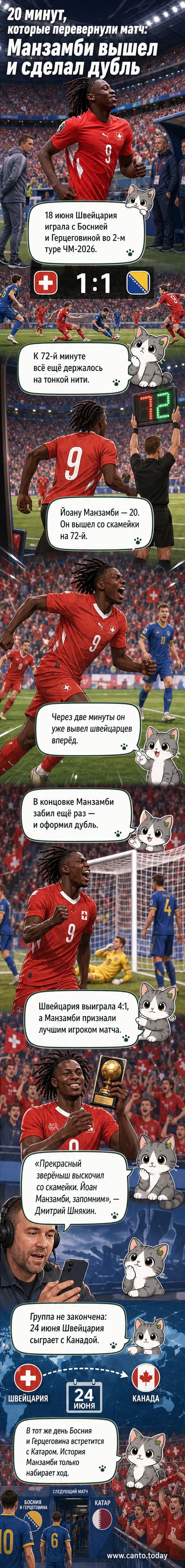 Футболист Йоан Манзамби в форме сборной Швейцарии празднует гол, комментатор Дмитрий Шнякин в студии произносит фразу «прекрасный зверёныш»