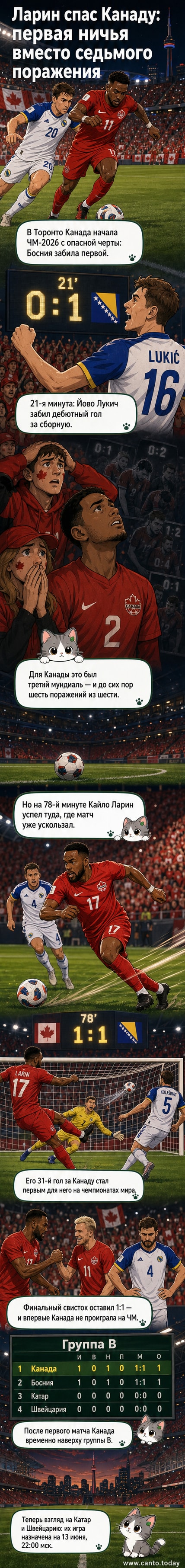Футболист Кайло Ларин празднует гол за сборную Канады на фоне трибун в Торонто во время матча ЧМ-2026 против Боснии