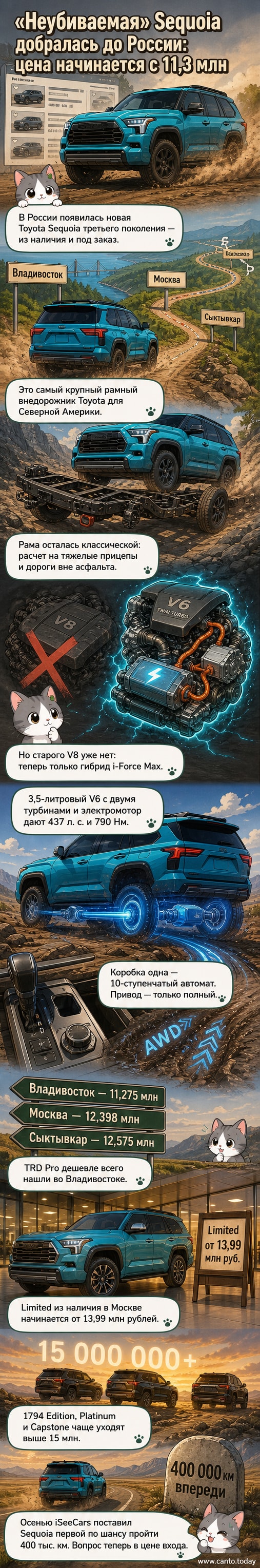 Стильный рамный внедорожник Toyota Sequoia третьего поколения на фоне гор, с гибридной установкой и ценником от 11,3 млн рублей в России.