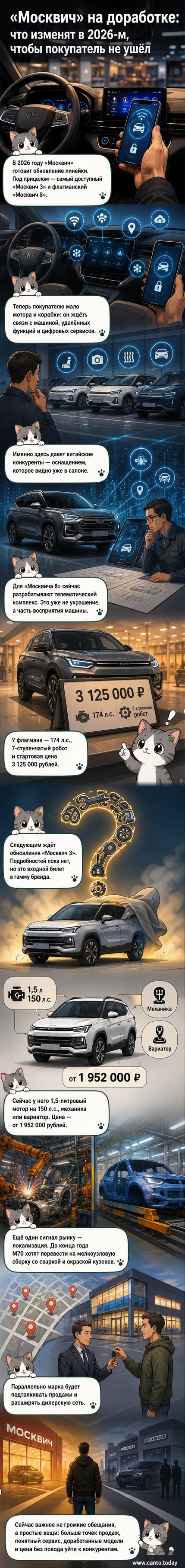 Иллюстрация двух моделей «Москвич» — 3 и 8 — на фоне автозавода, с указанием ключевых обновлений: телематика, локализация, цены.